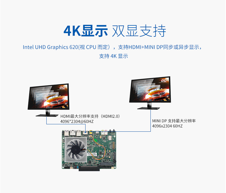 新品上市：派勤第八代Whiskey Lake-U OPS電腦主板，超高清4K/60Hz