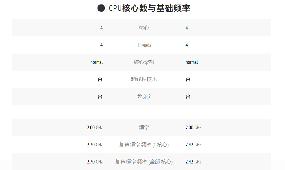 新款低功耗神U J4125為啥如此受工控主機廠家歡迎？