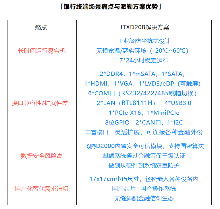 派勤電子國產(chǎn)信創(chuàng)主板|賦能銀行智能終端，重塑高效安全新體驗